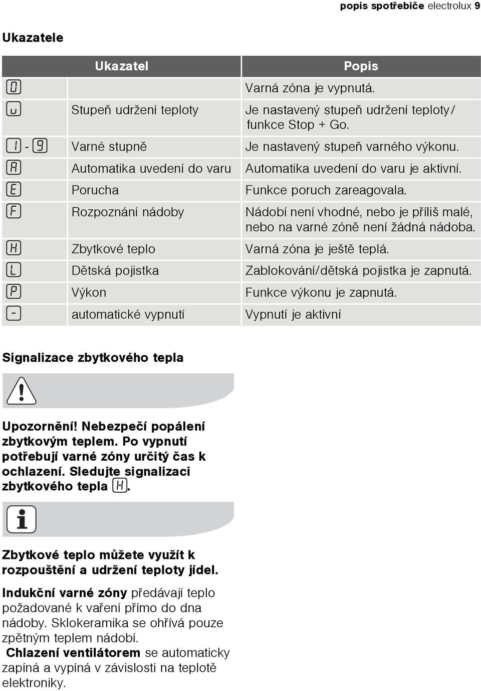 Rozpoznání nádoby Nádobí není vhodné, nebo je pøíliš malé, nebo na varné zónì není žádná nádoba. Zbytkové teplo Varná zóna je ještì teplá. Dìtská pojistka Zablokování/dìtská pojistka je zapnutá.