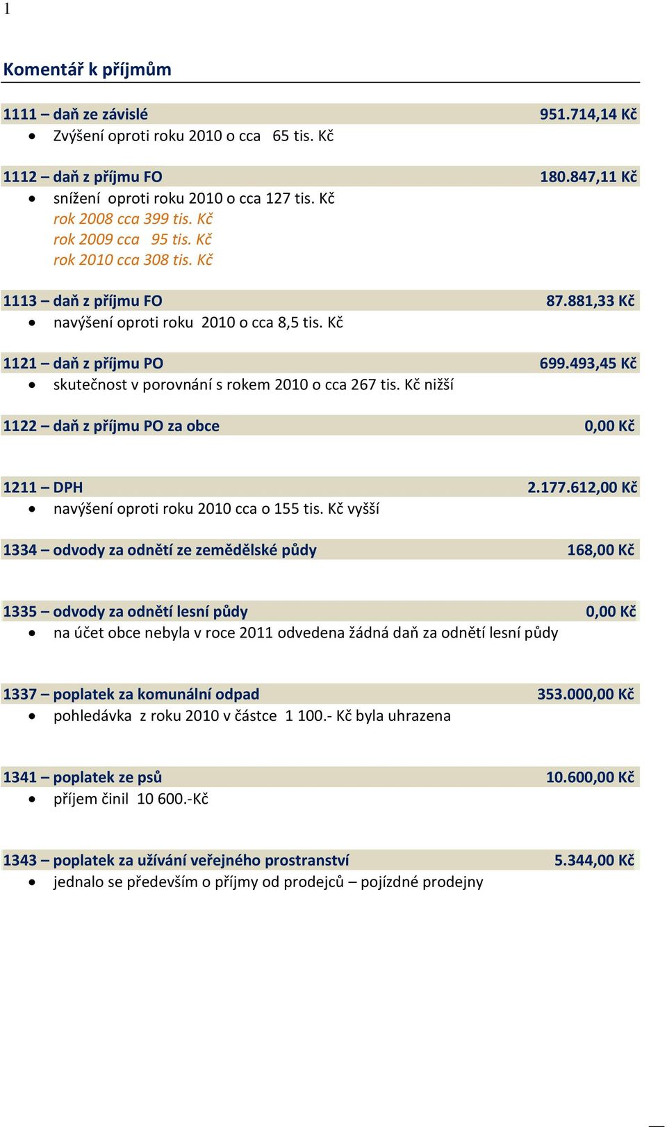 493,45 Kč skutečnost v porovnání s rokem 2010 o cca 267 tis. Kč nižší 1122 daň z příjmu PO za obce 0,00 Kč 1211 DPH 2.177.612,00 Kč navýšení oproti roku 2010 cca o 155 tis.