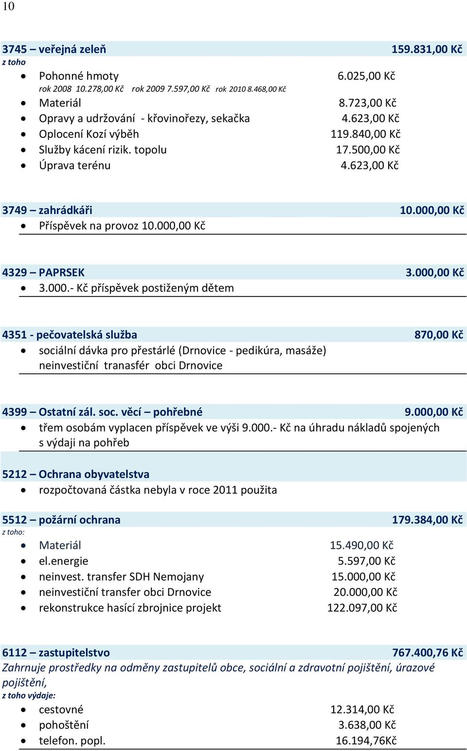 000.- Kč příspěvek postiženým dětem 4351 - pečovatelská služba 870,00 Kč sociální dávka pro přestárlé (Drnovice - pedikúra, masáže) neinvestiční tranasfér obci Drnovice 4399 Ostatní zál. soc. věcí pohřebné 9.