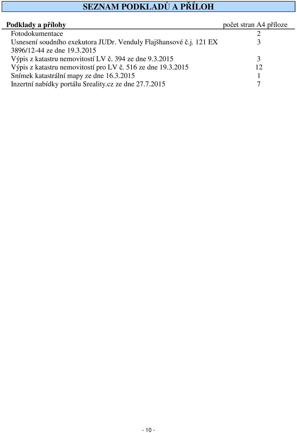 394 ze dne 9.3.2015 3 Výpis z katastru nemovitostí pro LV č. 516 ze dne 19.3.2015 12 Snímek katastrální mapy ze dne 16.