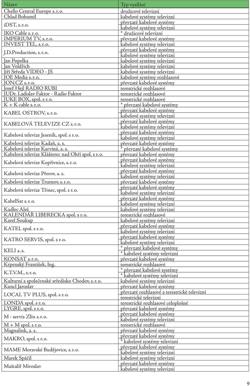s r. o. Kabelová televize Kadaň, a. s. Kabelová televize Karviná, a. s. Kabelová televize Klášterec nad Ohří spol. s r. o. Kabelová televize Kopřivnice, s. r. o. Kabelová televize Přerov, a. s. Kabelová televize Trutnov, s.