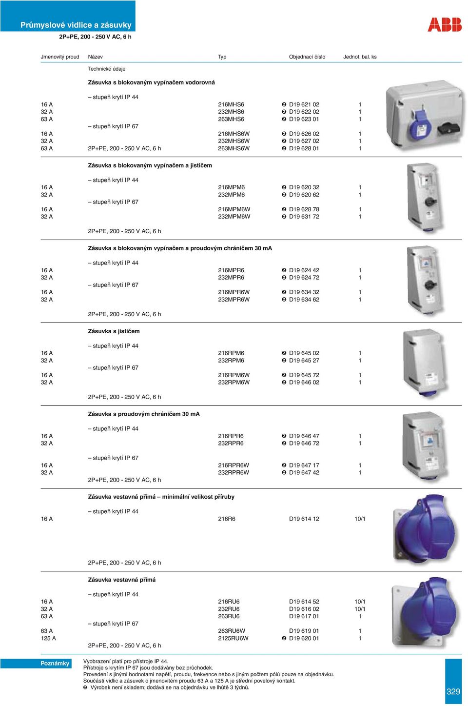 chráničem 30 ma 16 A 216MPR6 D19 624 42 1 32 A 232MPR6 D19 624 72 1 16 A 216MPR6W D19 634 32 1 32 A 232MPR6W D19 634 62 1 Zásuvka s jističem 16 A 216RPM6 D19 645 02 1 32 A 232RPM6 D19 645 27 1 16 A