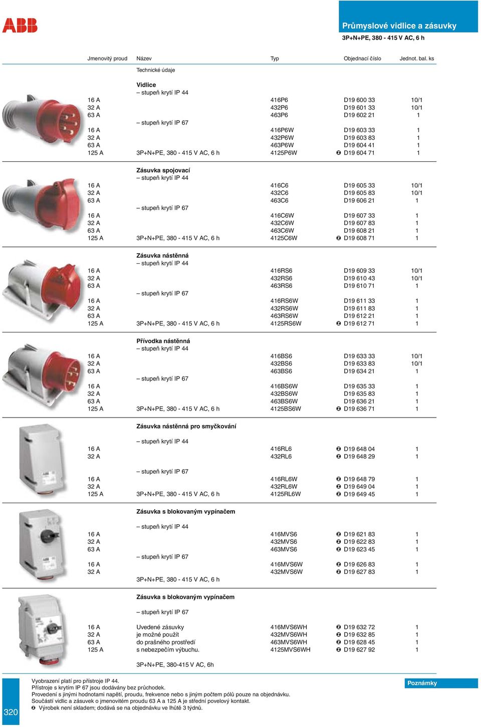 nástěnná 16 A 416RS6 D19 609 33 10/1 32 A 432RS6 D19 610 43 10/1 63 A 463RS6 D19 610 71 1 16 A 416RS6W D19 611 33 1 32 A 432RS6W D19 611 83 1 63 A 463RS6W D19 612 21 1 125 A 4125RS6W D19 612 71 1