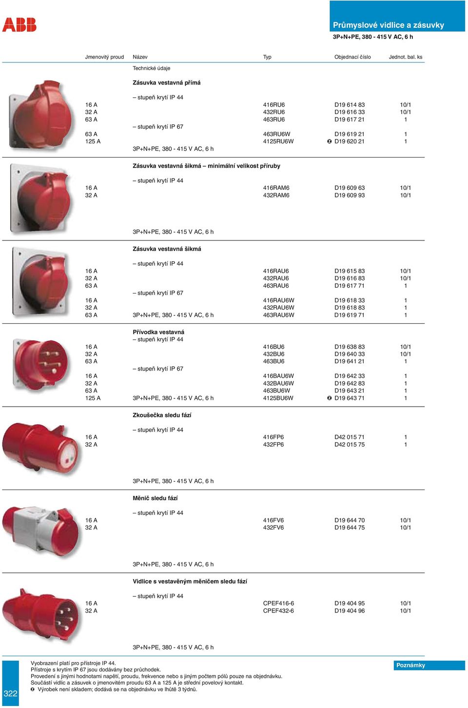 32 A 432RAU6W D19 618 83 1 63 A 463RAU6W D19 619 71 1 Přívodka vestavná 16 A 416BU6 D19 638 83 10/1 32 A 432BU6 D19 640 33 10/1 63 A 463BU6 D19 641 21 1 16 A 416BAU6W D19 642 33 1 32 A 432BAU6W D19