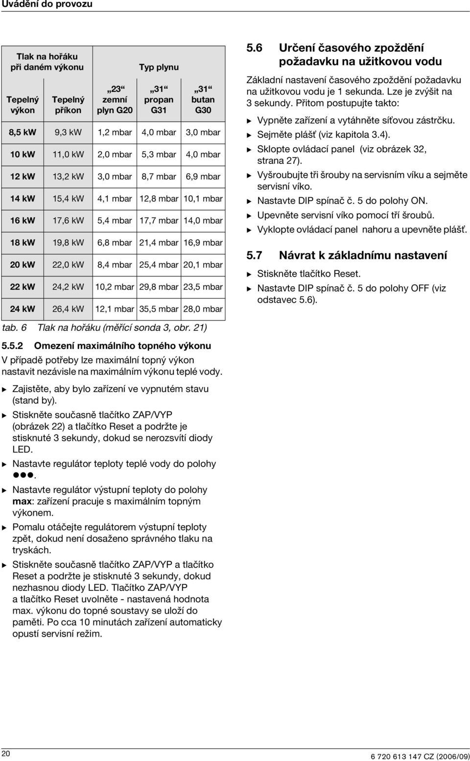 24,2 kw 0,2 mbar 29,8 mbar 2,5 mbar 24 kw 26,4 kw 2, mbar 5,5 mbar 28,0 mbar 5.