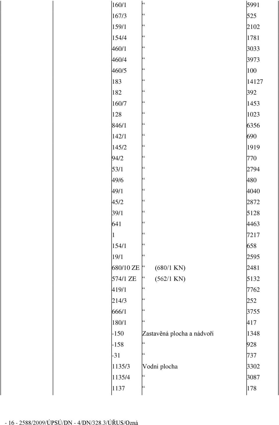 2595 680/10 ZE (680/1 KN) 2481 574/1 ZE (562/1 KN) 5132 419/1 7762 214/3 252 666/1 3755 180/1 417-150 Zastavěná plocha