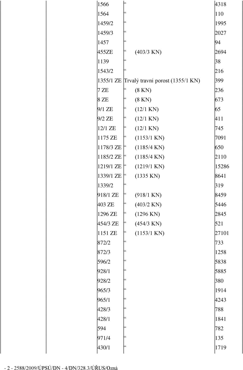 15286 1339/1 ZE (1335 KN) 8641 1339/2 319 918/1 ZE (918/1 KN) 8459 403 ZE (403/2 KN) 5446 1296 ZE (1296 KN) 2845 454/3 ZE (454/3 KN) 521 1151 ZE (1153/1 KN) 27101