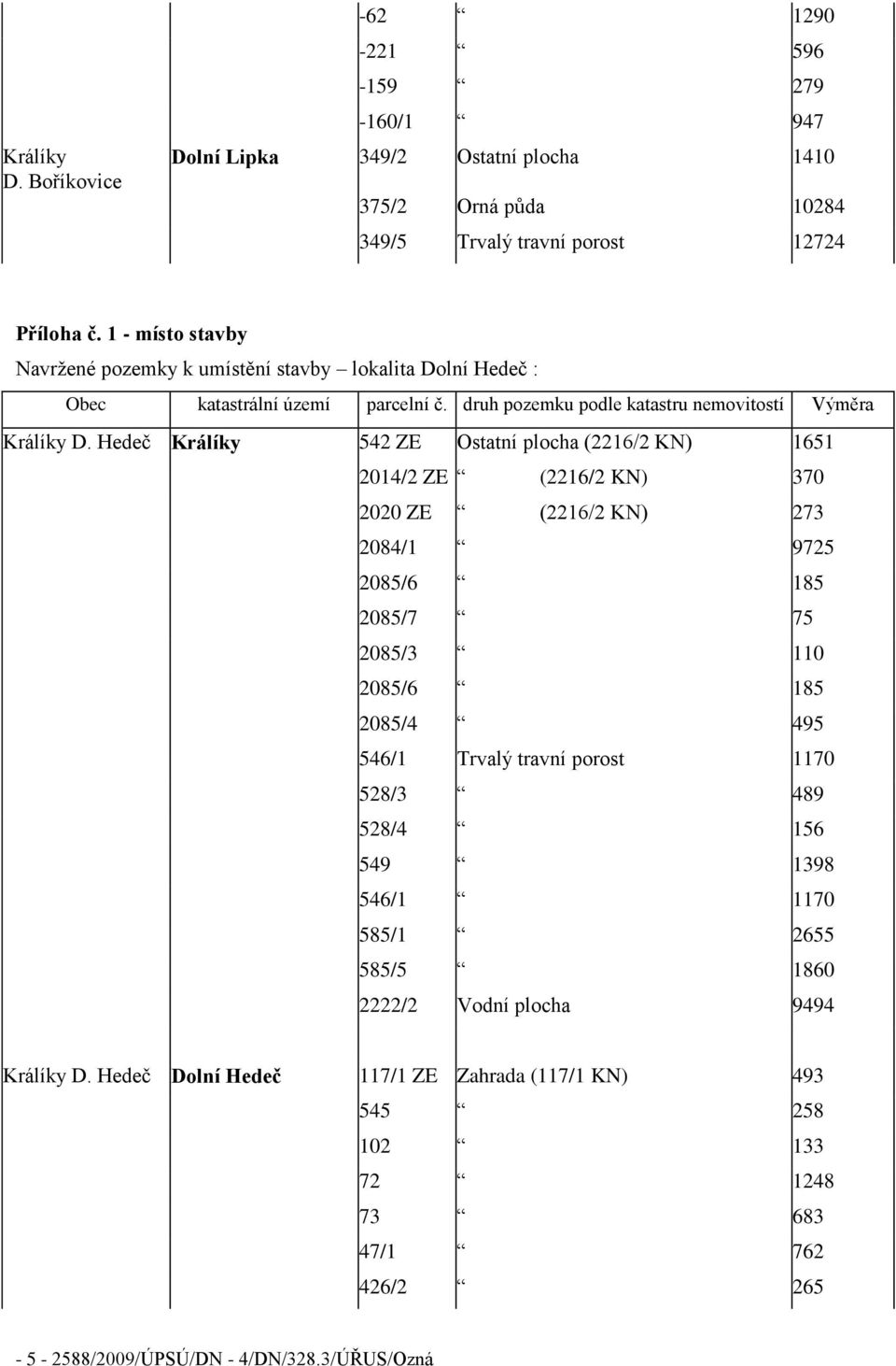 Hedeč Králíky 542 ZE Ostatní plocha (2216/2 KN) 1651 2014/2 ZE (2216/2 KN) 370 2020 ZE (2216/2 KN) 273 2084/1 9725 2085/6 185 2085/7 75 2085/3 110 2085/6 185 2085/4 495 546/1 Trvalý travní