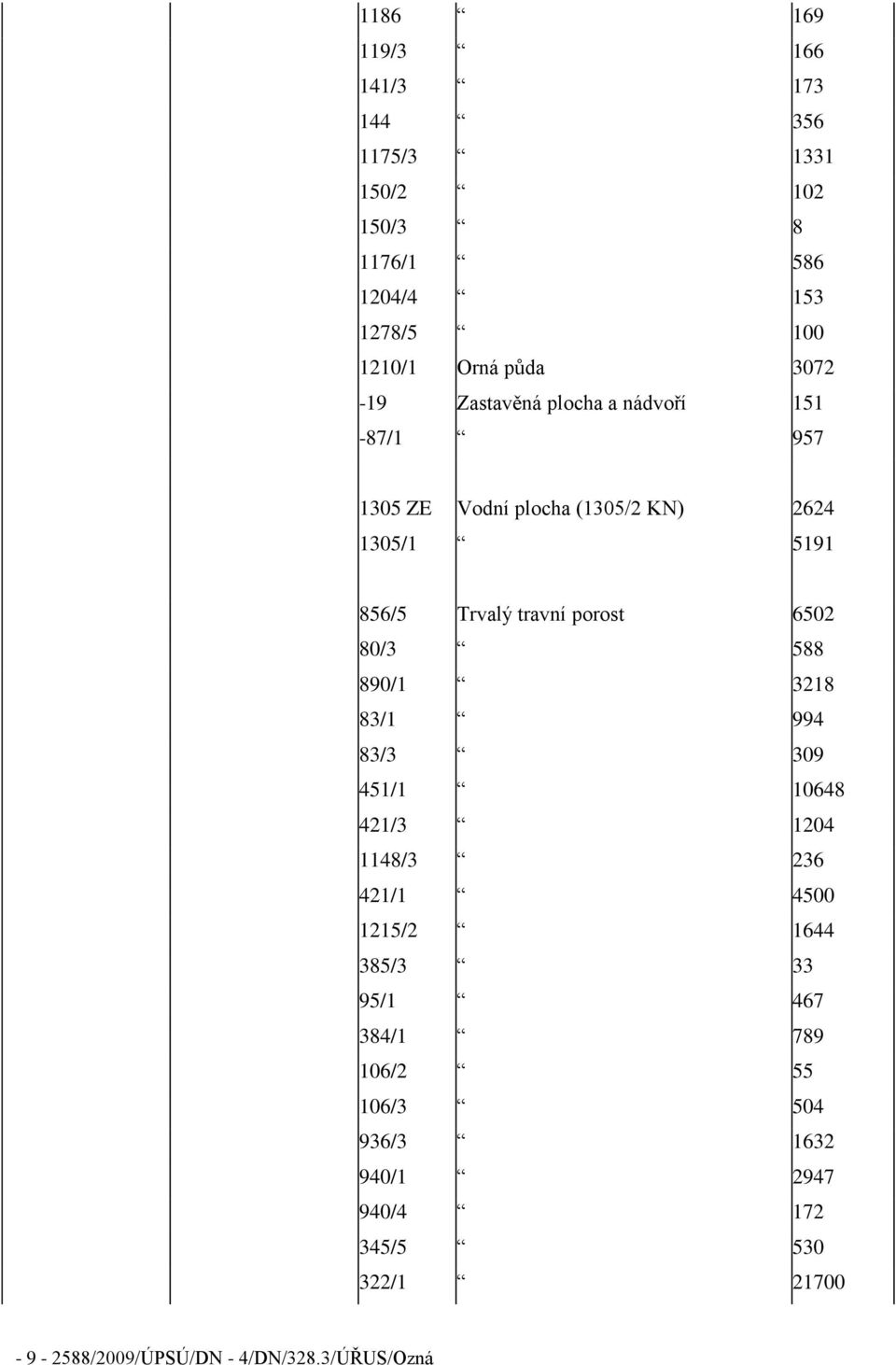 porost 6502 80/3 588 890/1 3218 83/1 994 83/3 309 451/1 10648 421/3 1204 1148/3 236 421/1 4500 1215/2 1644 385/3 33 95/1