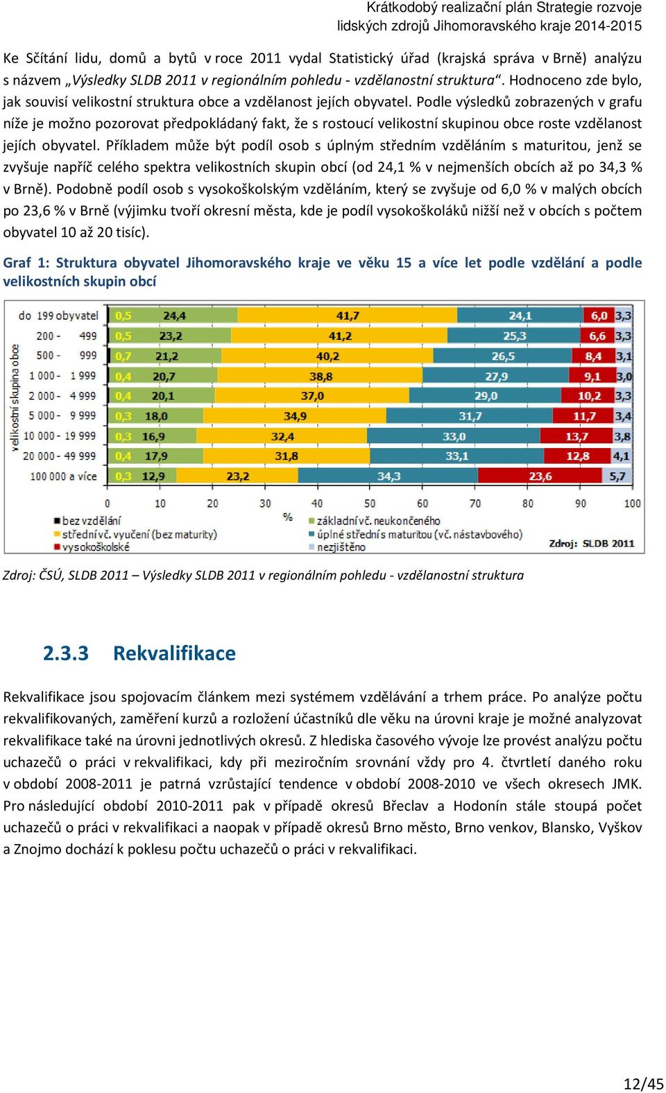 Podle výsledků zobrazených v grafu níže je možno pozorovat předpokládaný fakt, že s rostoucí velikostní skupinou obce roste vzdělanost jejích obyvatel.