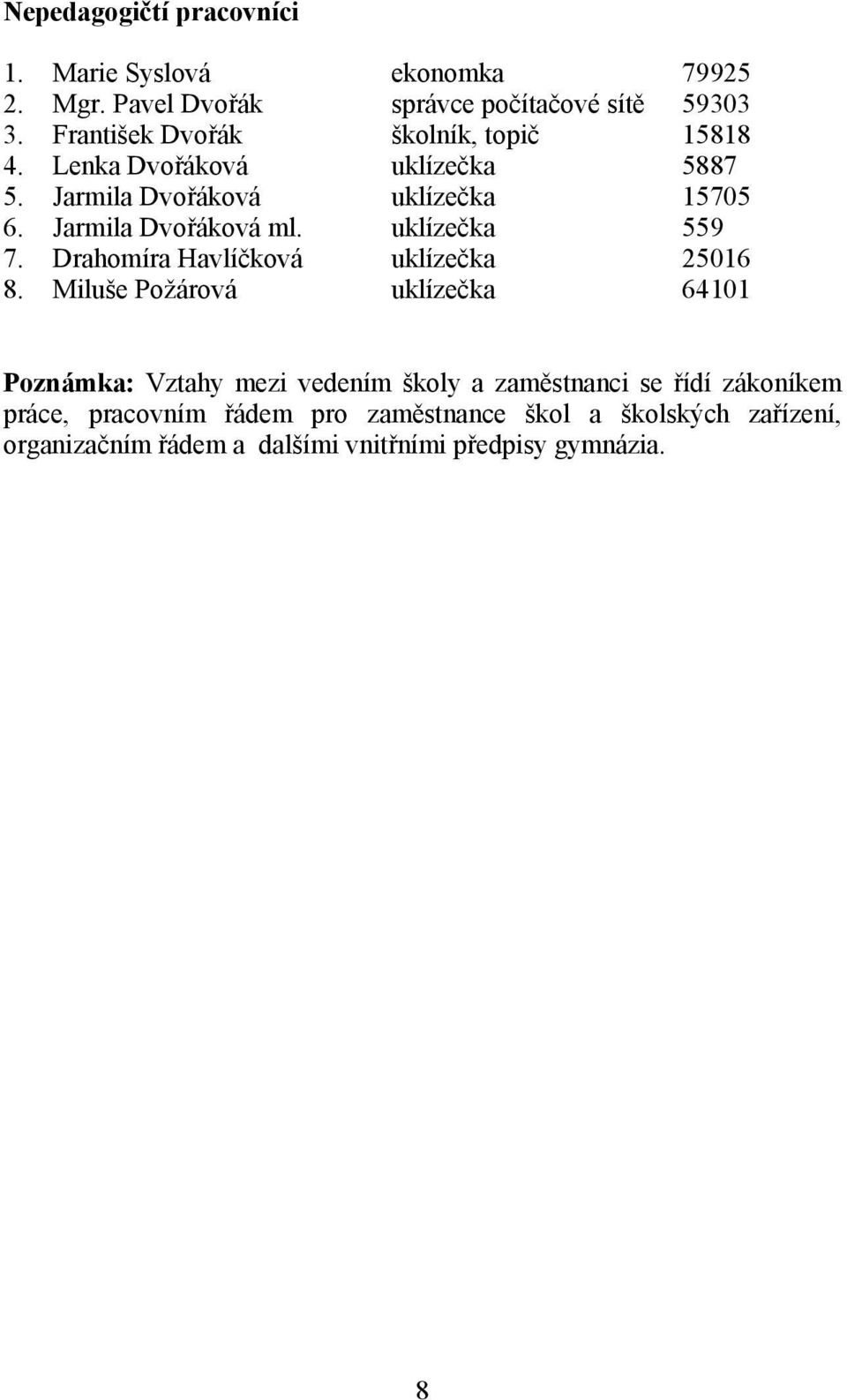 Jarmila Dvořáková ml. uklízečka 559 7. Drahomíra Havlíčková uklízečka 5016 8.