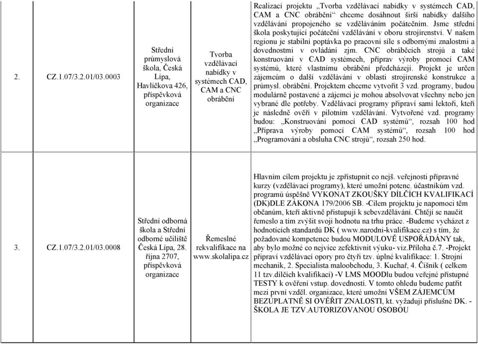 obrábění chceme dosáhnout širší nabídky dalšího vzdělávání propojeného se vzděláváním počátečním. Jsme střední škola poskytující počáteční vzdělávání v oboru strojírenství.