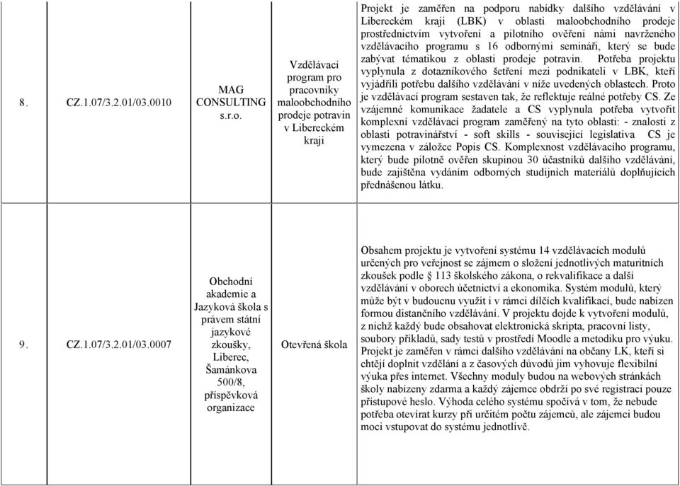 prostřednictvím vytvoření a pilotního ověření námi navrženého vzdělávacího programu s 16 odbornými semináři, který se bude zabývat tématikou z oblasti prodeje potravin.