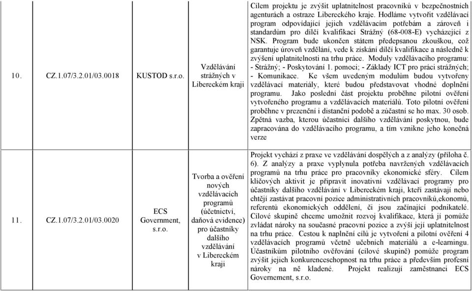 Program bude ukončen státem předepsanou zkouškou, což garantuje úroveň vzdělání, vede k získání dílčí kvalifikace a následně k zvýšení uplatnitelnosti na trhu práce.