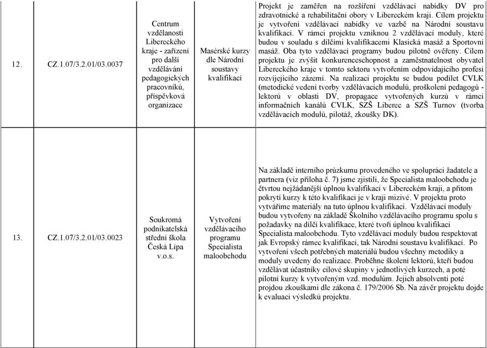 DV pro zdravotnické a rehabilitační obory v Libereckém kraji. Cílem projektu je vytvoření vzdělávací nabídky ve vazbě na Národní soustavu kvalifikací.