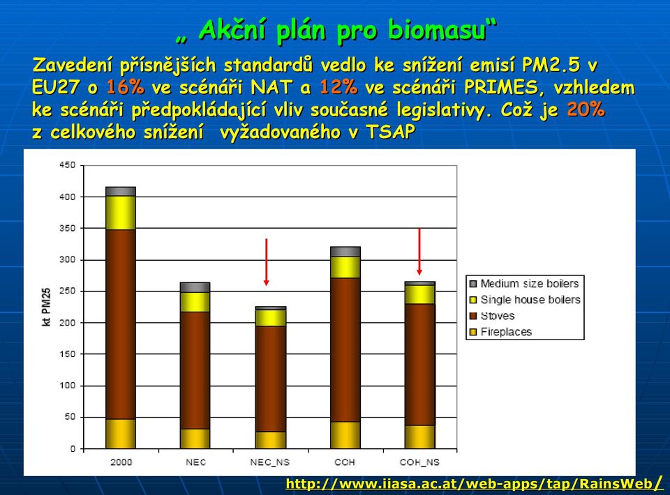 5 v EU27 o 16% ve scénáři NAT a 12% ve scénáři PRIMES, vzhledem ke