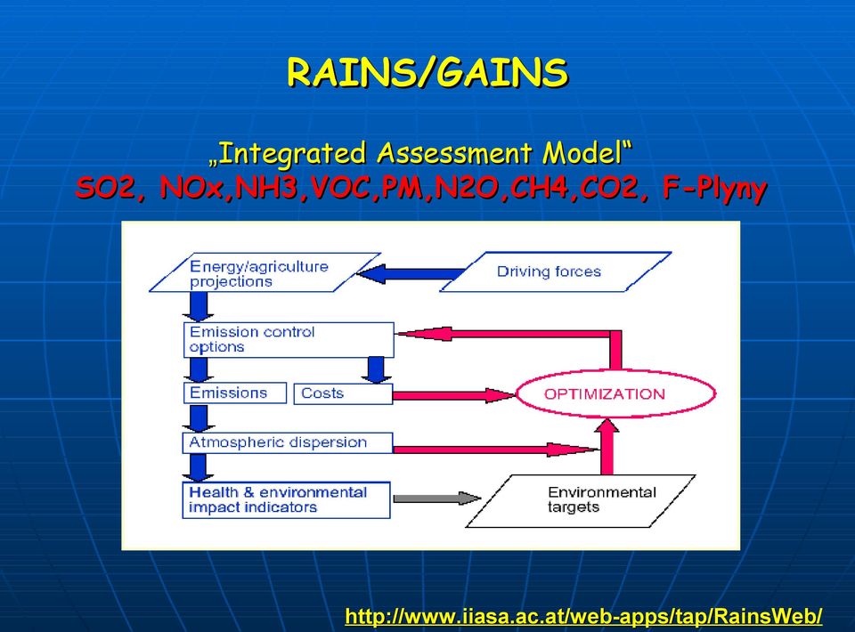 RAINS/GAINS Integrated