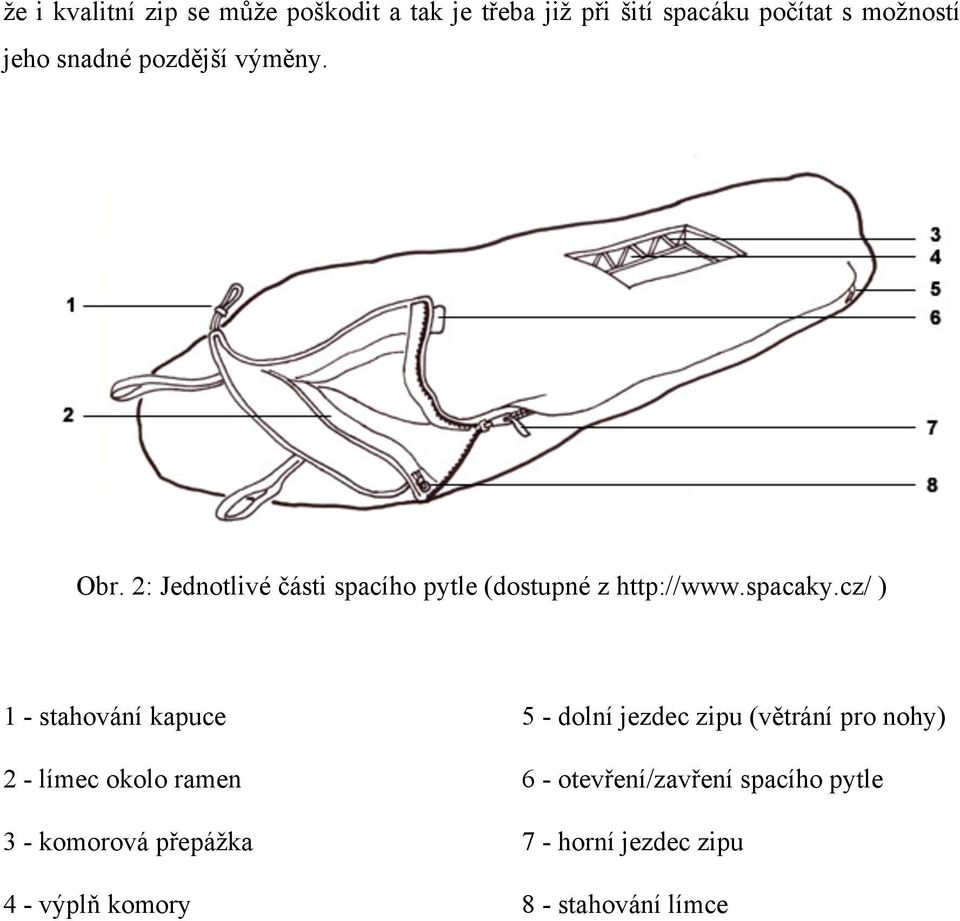 cz/ ) 1 - stahování kapuce 2 - límec okolo ramen 3 - komorová přepážka 4 - výplň komory 5 - dolní