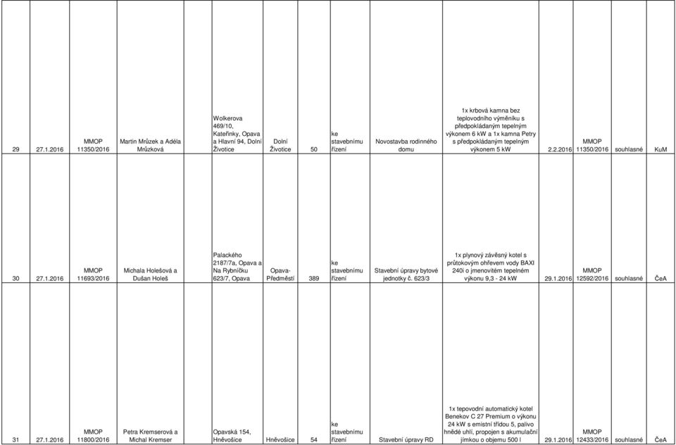 s předpokládaným tepelným výkonem 6 kw a 1x kamna Petry s předpokládaným tepelným výkonem 5 kw 2.2.2016 11350/2016 souhlasné KuM 30 27.1.2016 11693/2016 Michala Holešová a Dušan Holeš Palackého 2187/7a, Opava a Na Rybníčku 623/7, Opava Opava- Předměstí 389 ke Stavební úpravy bytové jednotky č.