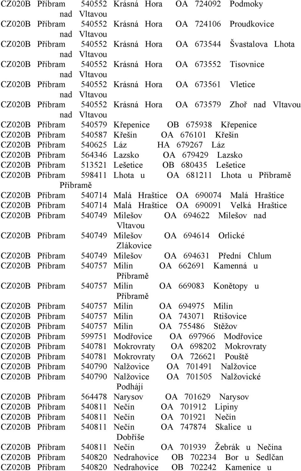nad Vltavou CZ020B Příbram 540579 Křepenice OB 675938 Křepenice CZ020B Příbram 540587 Křešín OA 676101 Křešín CZ020B Příbram 540625 Láz HA 679267 Láz CZ020B Příbram 564346 Lazsko OA 679429 Lazsko