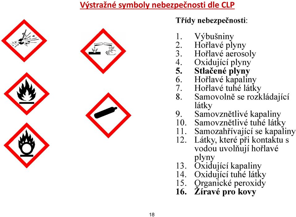 Samovznětlivé kapaliny 10. Samovznětlivé tuhé látky 11. Samozahřívající se kapaliny 12.