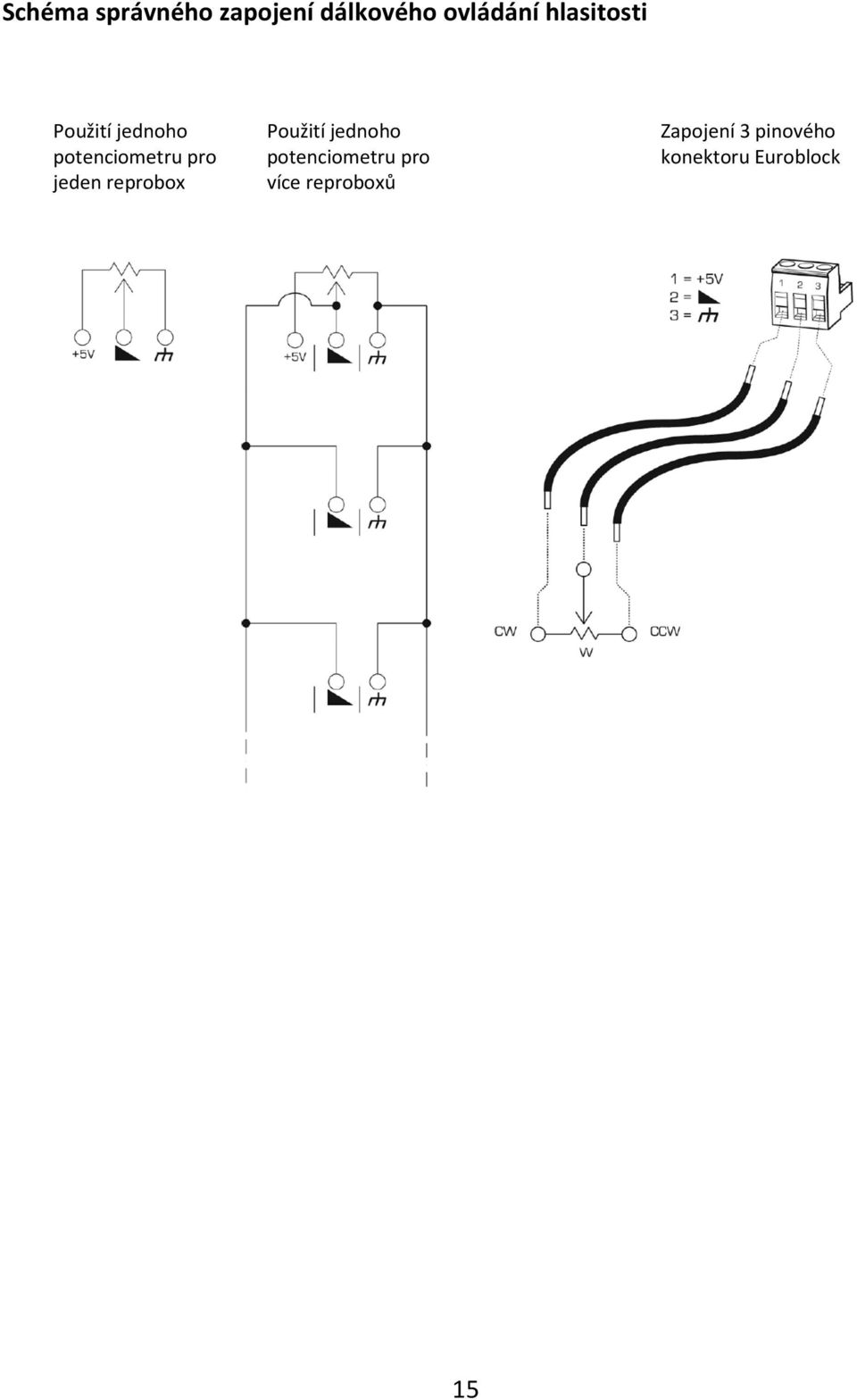 jeden reprobox Použití jednoho potenciometru pro
