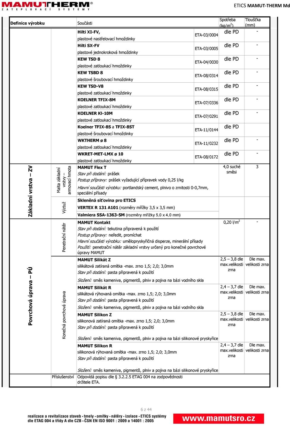 plastové šroubovací hmoždinky KEW TSD-V8 ETA-08/0315 plastové zatloukací hmoždinky KOELNER TFIX-8M ETA-07/0336 plastové zatloukací hmoždinky KOELNER Kl-10M ETA-07/0291 plastové zatloukací hmoždinky