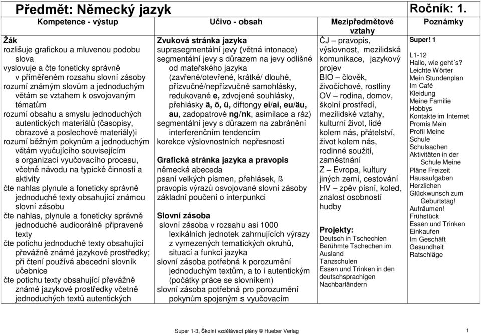 (zavřené/otevřené, krátké/ dlouhé, přízvučné/nepřízvučné samohlásky, redukované e, zdvojené souhlásky, přehlásky ä, ö, ü, diftongy ei/ai, eu/äu, au, zadopatrové ng/nk, asimilace a ráz) segmentální