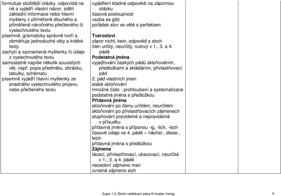 popis předmětu, obrázku, tabulky, schématu písemně vyjádří hlavní myšlenky ze snadného vyslechnutého projevu nebo přečteného textu vyjádření kladné odpovědi na zápornou otázku časová posloupnost