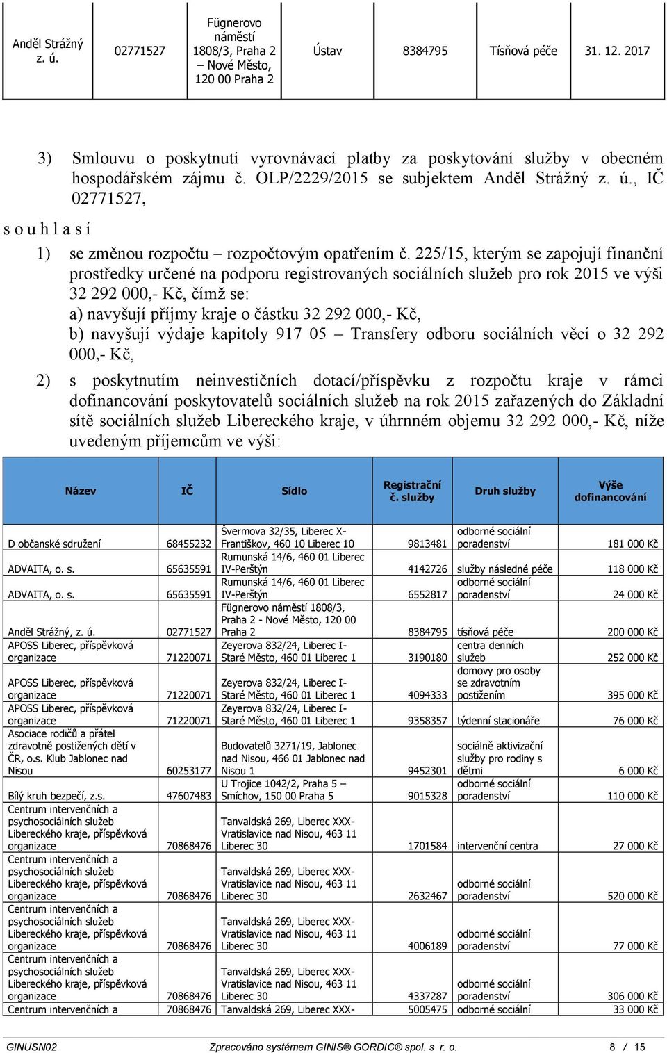 225/15, kterým se zapojují finanční prostředky určené na podporu registrovaných sociálních služeb pro rok 2015 ve výši 32 292 000,- Kč, čímž se: a) navyšují příjmy kraje o částku 32 292 000,- Kč, b)