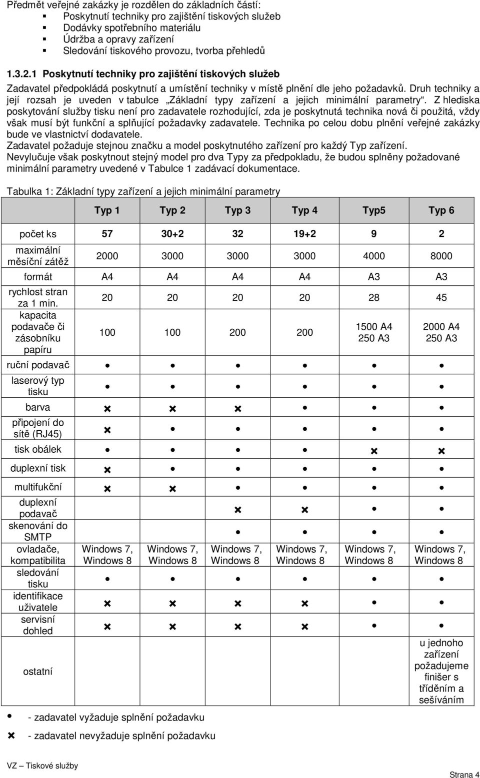 Druh techniky a její rozsah je uveden v tabulce Základní typy zařízení a jejich minimální parametry.