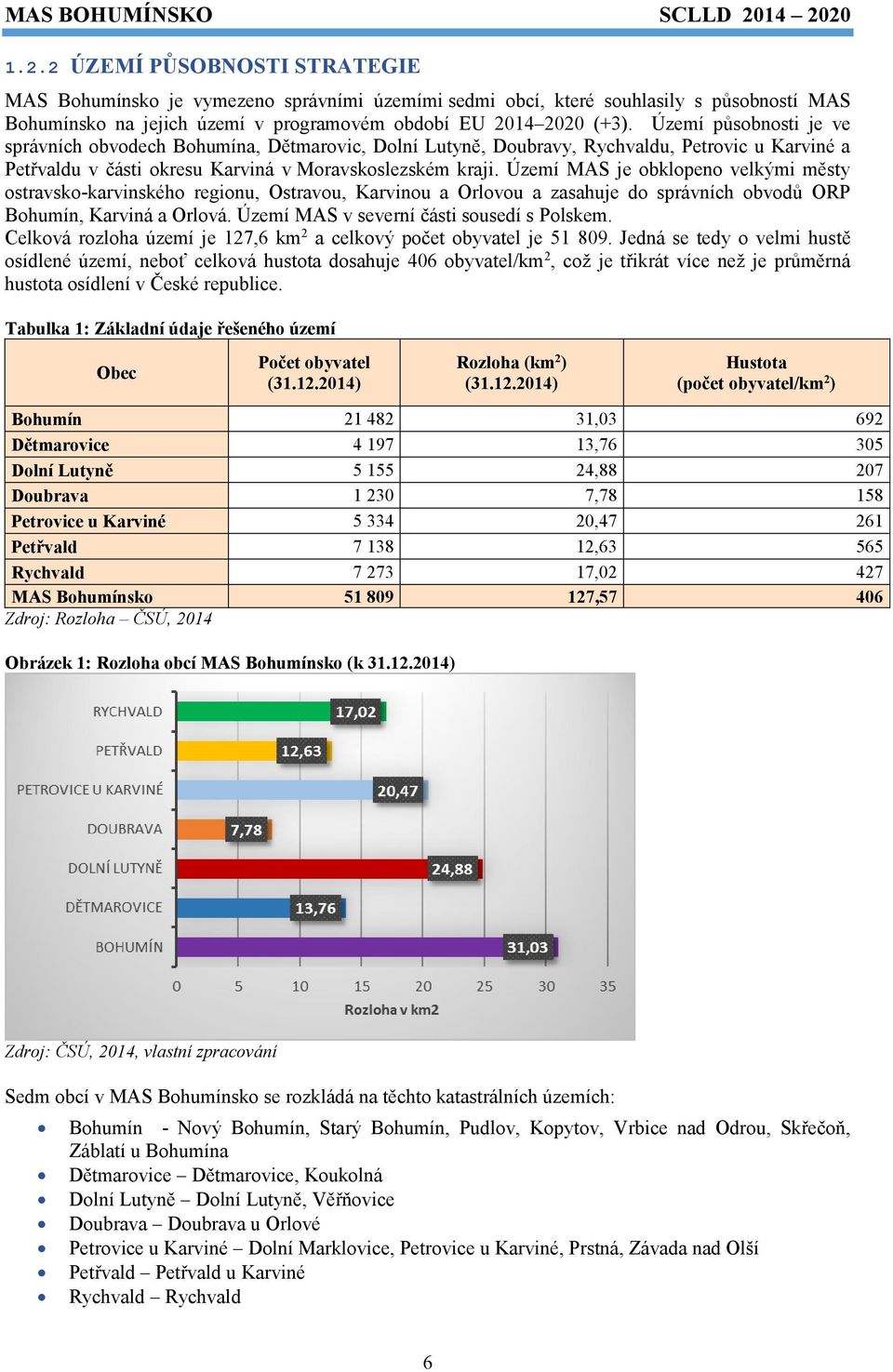 Území MAS je obklopeno velkými městy ostravsko-karvinského regionu, Ostravou, Karvinou a Orlovou a zasahuje do správních obvodů ORP Bohumín, Karviná a Orlová.