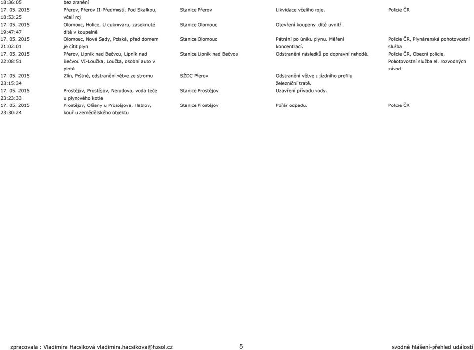 služba 17. 05. 2015 Přerov, Lipník nad Bečvou, Lipník nad Stanice Lipník nad Bečvou Odstranění následků po dopravní nehodě.