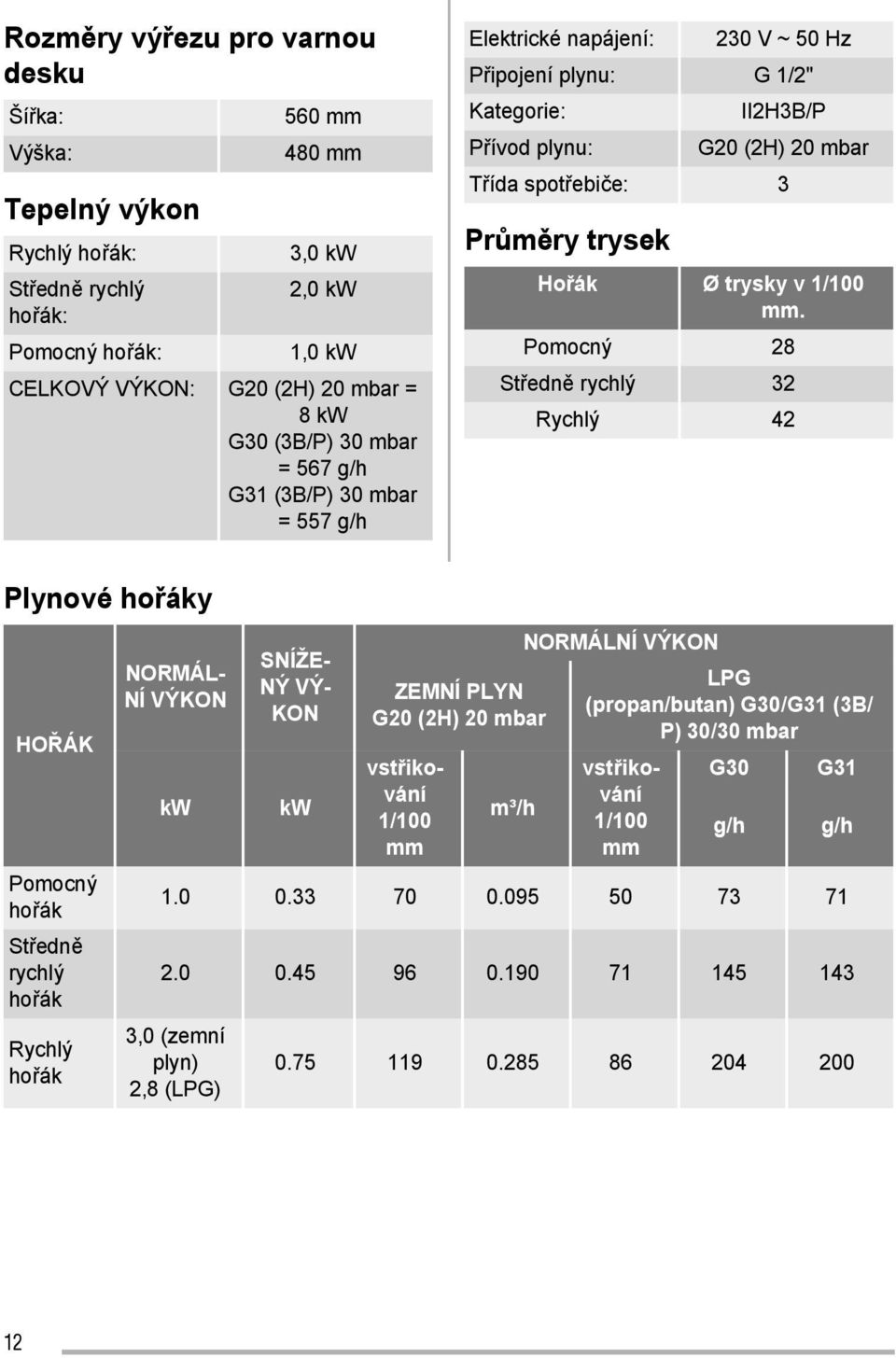 trysky v 1/100 mm.