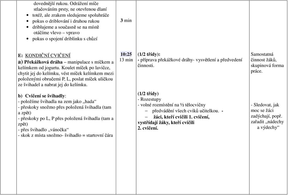 driblinku s chůzí 3 min E: KODIČÍ CIČEÍ a) Překážková dráha manipulace s míčkem a kelímkem od jogurtu.