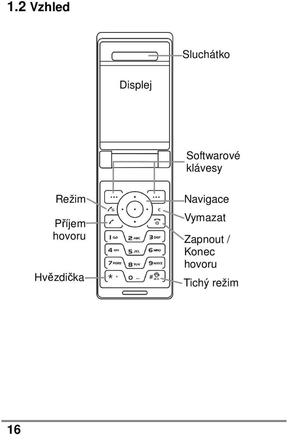 hovoru Hvězdička Navigace