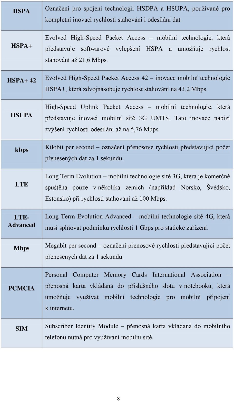 Evolved High-Speed Packet Access 42 inovace mobilní technologie HSPA+, která zdvojnásobuje rychlost stahování na 43,2 Mbps.