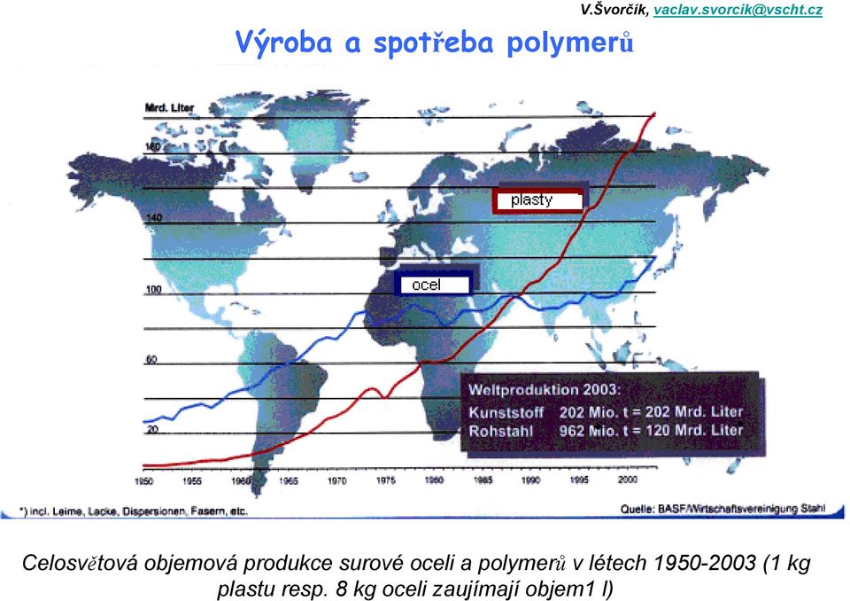 cz Celosvětová objemová produkce surové oceli