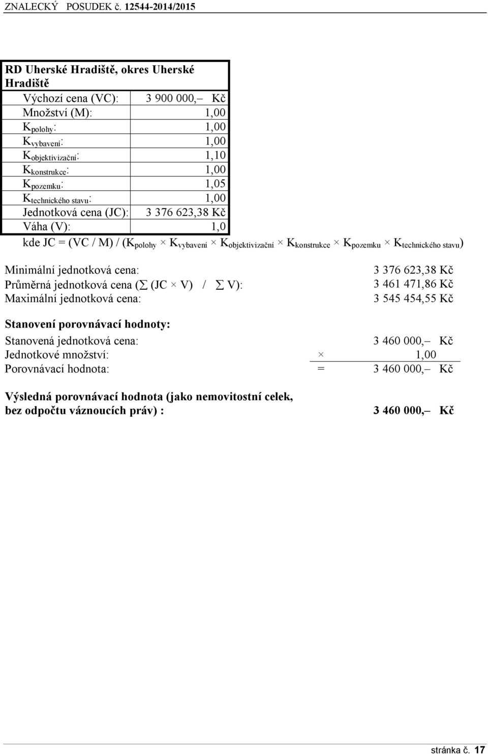 Minimální jednotková cena: Průměrná jednotková cena ( (JC V) / V): Maximální jednotková cena: 3 376 623,38 Kč 3 461 471,86 Kč 3 545 454,55 Kč Stanovení porovnávací hodnoty: Stanovená