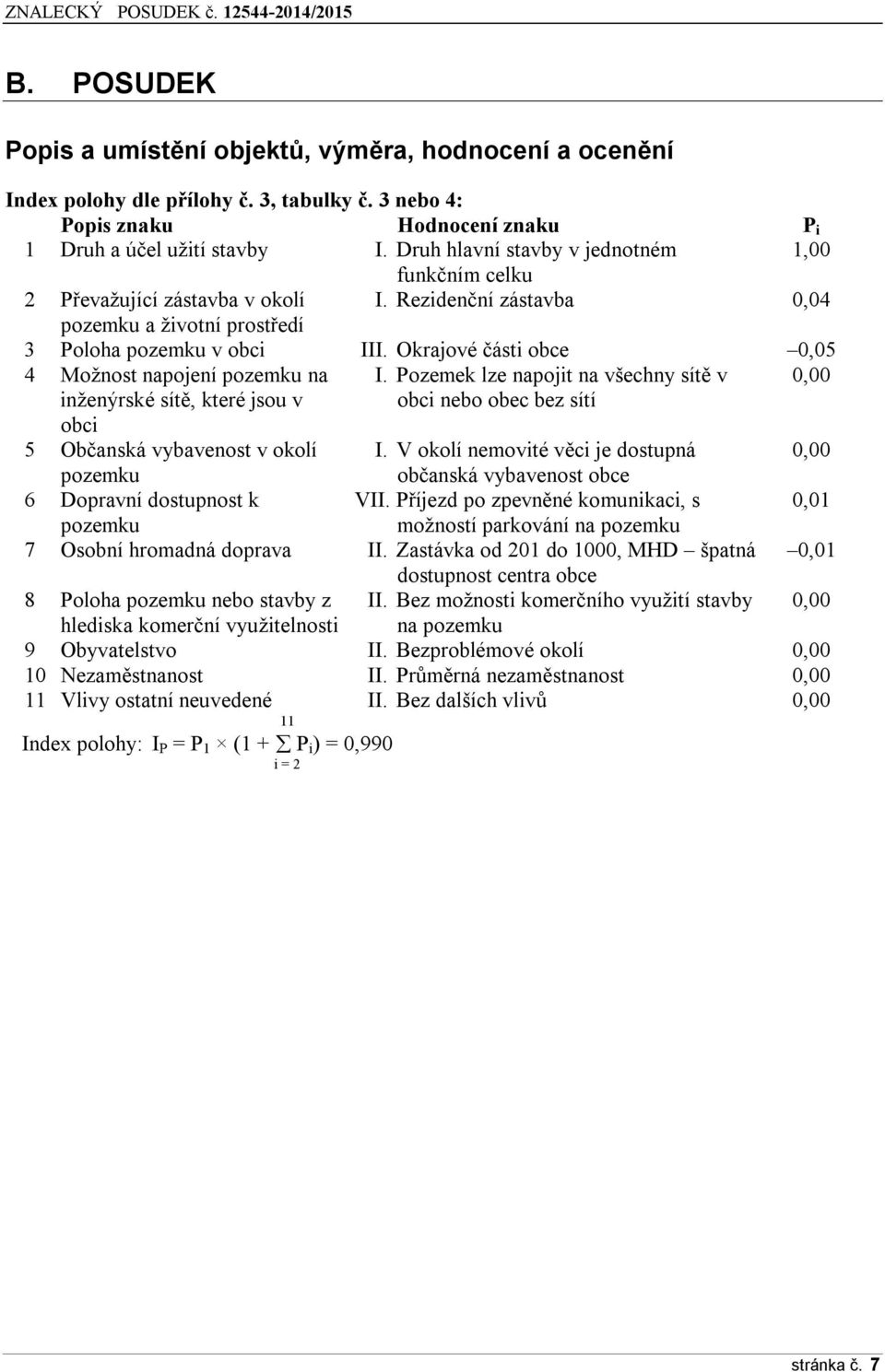 Okrajové části obce 0,05 4 Možnost napojení pozemku na I. Pozemek lze napojit na všechny sítě v 0,00 inženýrské sítě, které jsou v obci obci nebo obec bez sítí 5 Občanská vybavenost v okolí I.