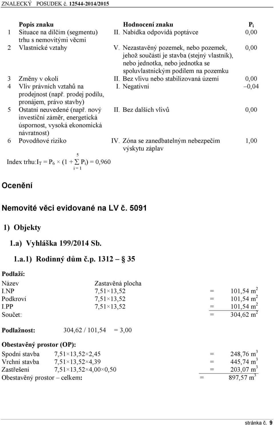 Bez vlivu nebo stabilizovaná území 0,00 4 Vliv právních vztahů na I. Negativní 0,04 prodejnost (např. prodej podílu, pronájem, právo stavby) 5 Ostatní neuvedené (např. nový II.