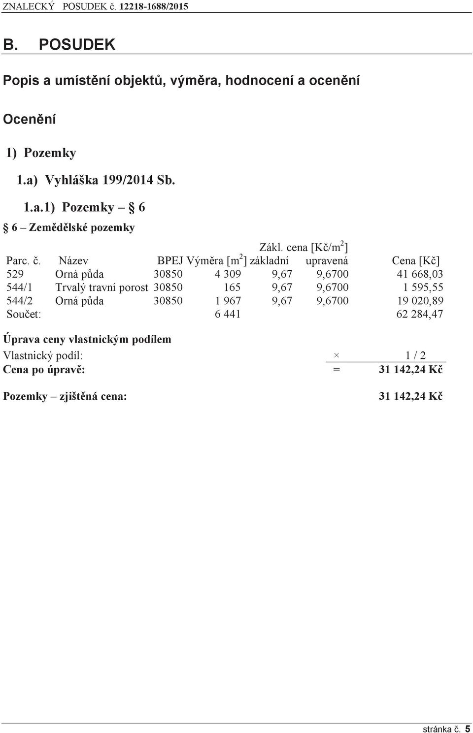 Název BPEJ Výměra [m 2 ] základní upravená Cena [Kč] 529 Orná půda 30850 4 309 9,67 9,6700 41 668,03 544/1 Trvalý travní porost 30850