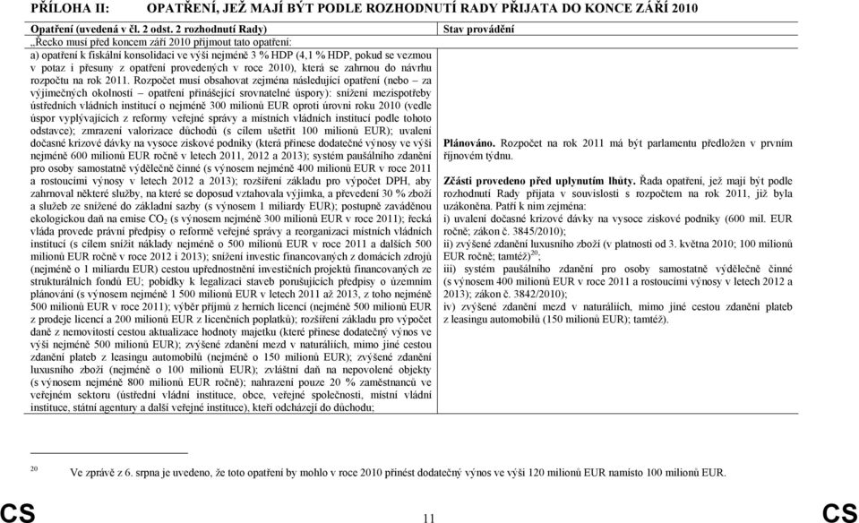 provedených v roce 2010), která se zahrnou do návrhu rozpočtu na rok 2011.