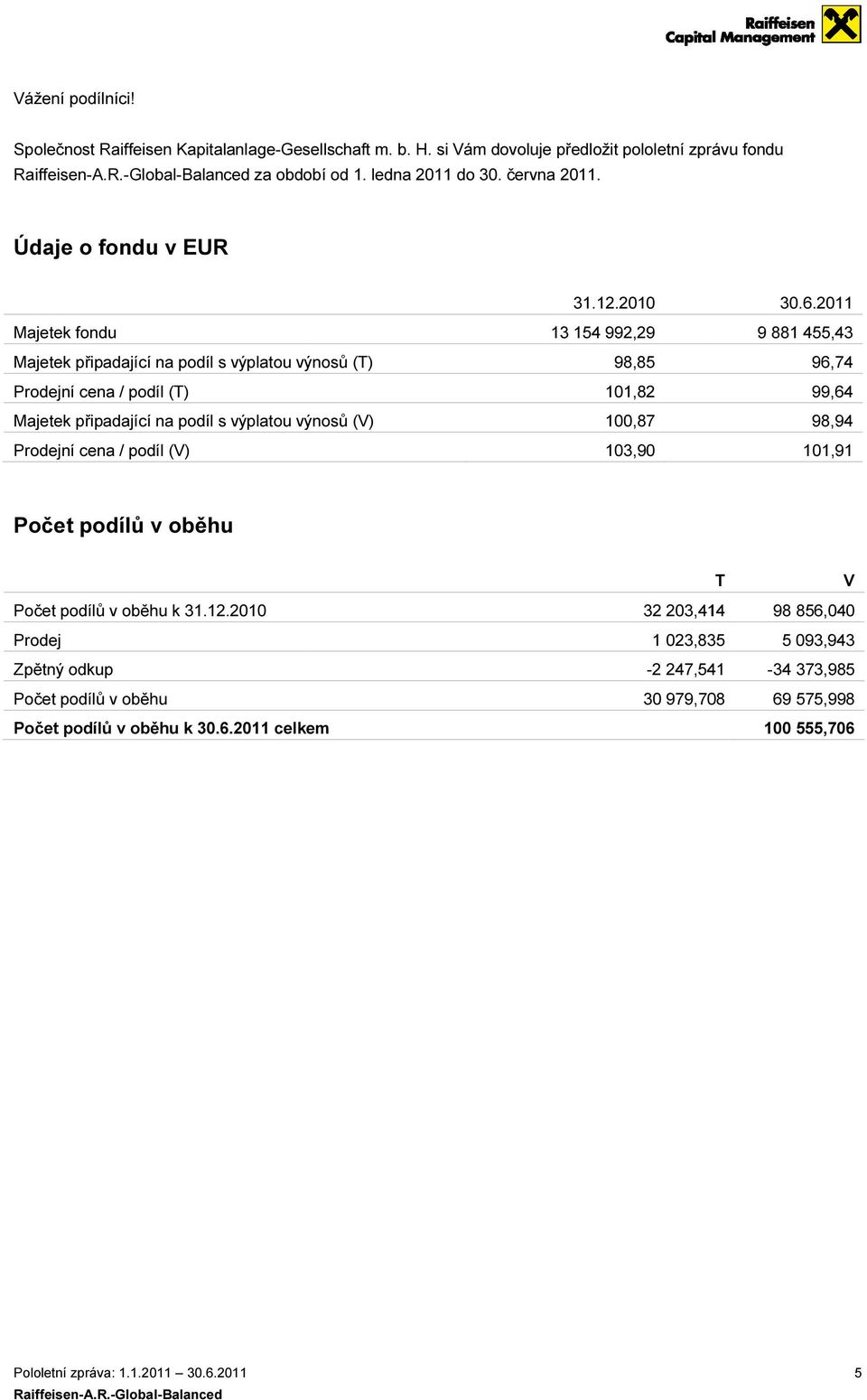 2010 Majetek fondu 13 154 992,29 Majetek připadající na podíl s výplatou výnosů (T) 98,85 Prodejní cena / podíl (T) 101,82 Majetek připadající na podíl s výplatou výnosů (V)