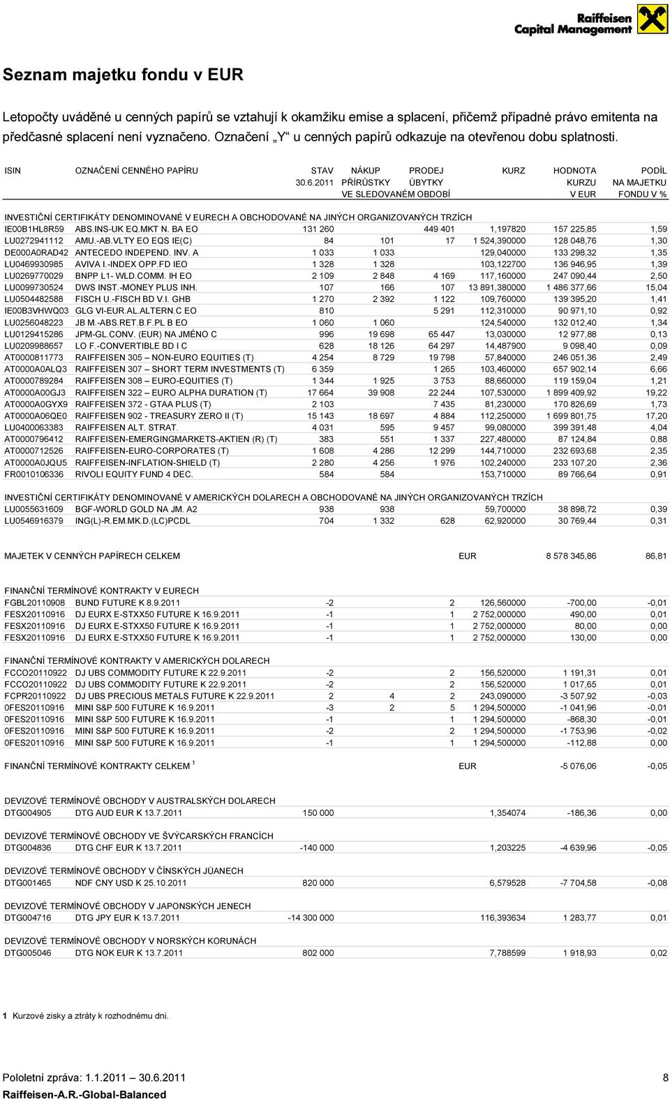 2011 PŘÍRŮSTKY ÚBYTKY VE SLEDOVANÉM OBDOBÍ HODNOTA PODÍL KURZU NA MAJETKU V FONDU V % INVESTIČNÍ CERTIFIKÁTY DENOMINOVANÉ V ECH A OBCHODOVANÉ NA JINÝCH ORGANIZOVANÝCH TRZÍCH IE00B1HL8R59 ABS.