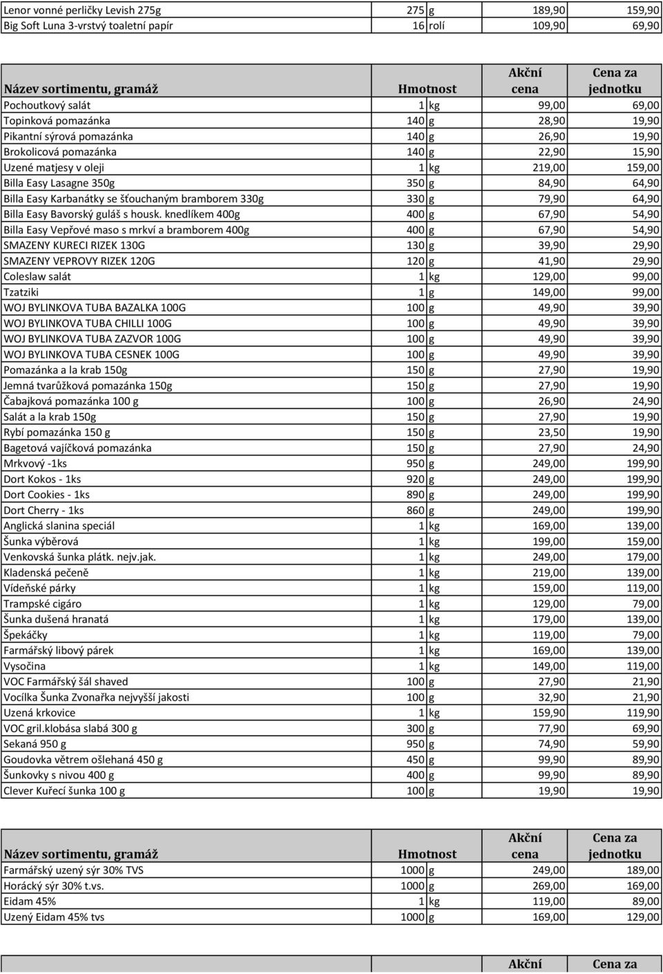 bramborem 330g 330 g 79,90 64,90 Billa Easy Bavorský guláš s housk.
