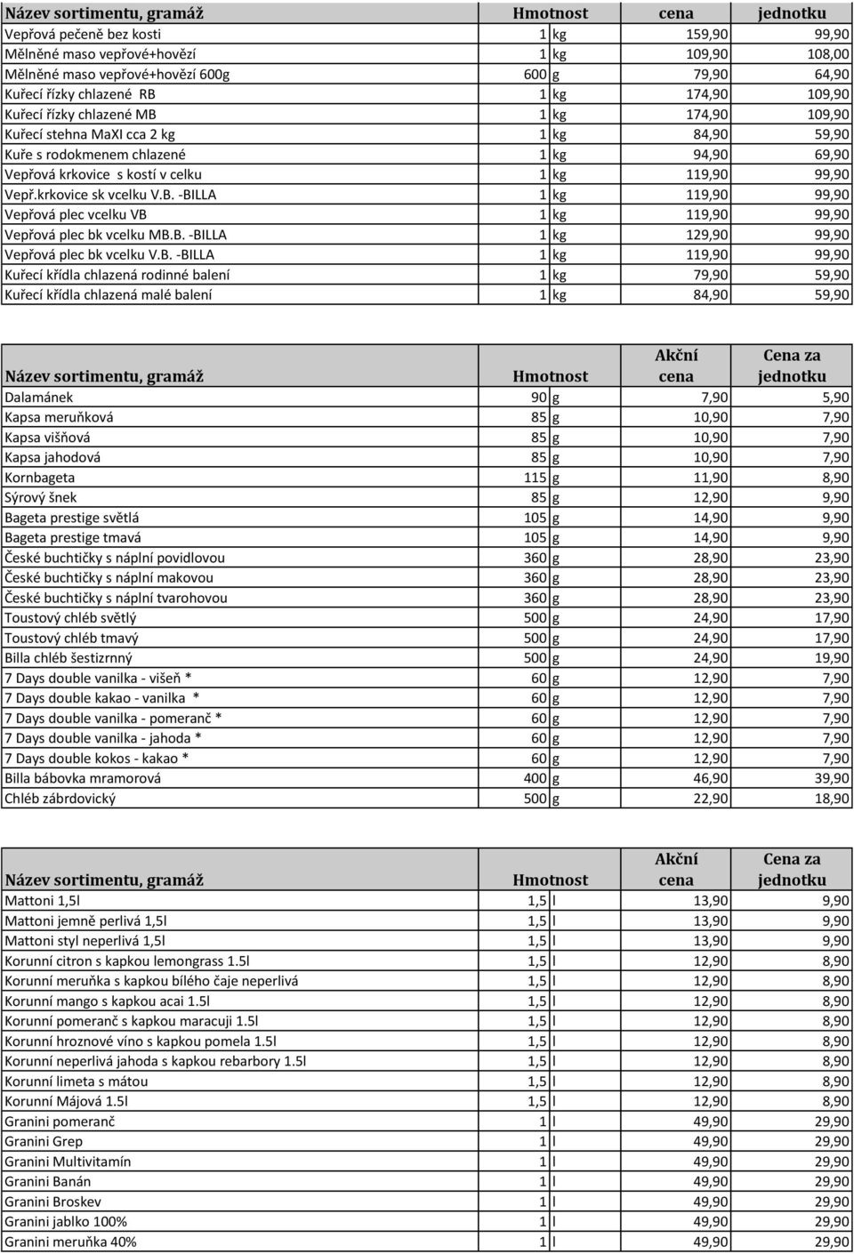 B. -BILLA 1 kg 129,90 99,90 Vepřová plec bk vcelku V.B. -BILLA 1 kg 119,90 99,90 Kuřecí křídla chlazená rodinné balení 1 kg 79,90 59,90 Kuřecí křídla chlazená malé balení 1 kg 84,90 59,90 Dalamánek