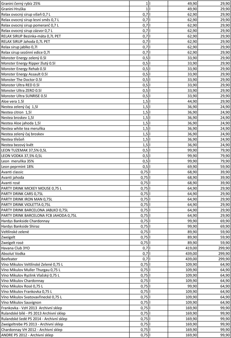 0,7l 0,7 l 62,90 29,90 Relax sirup sezónní edice 0,7l 0,7 l 62,90 29,90 Monster Energy zelený 0.5l 0,5 l 33,90 29,90 Monster Energy Ripper žlutý 0.5l 0,5 l 33,90 29,90 Monster Energy Rehab 0.