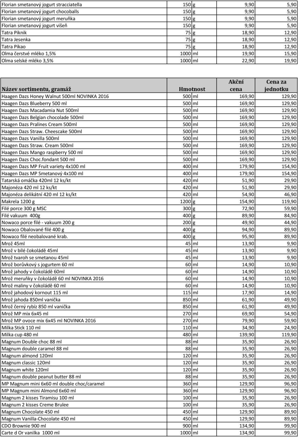 Walnut 500ml NOVINKA 2016 500 ml 169,90 129,90 Haagen Dazs Blueberry 500 ml 500 ml 169,90 129,90 Haagen Dazs Macadamia Nut 500ml 500 ml 169,90 129,90 Haagen Dazs Belgian chocolade 500ml 500 ml 169,90