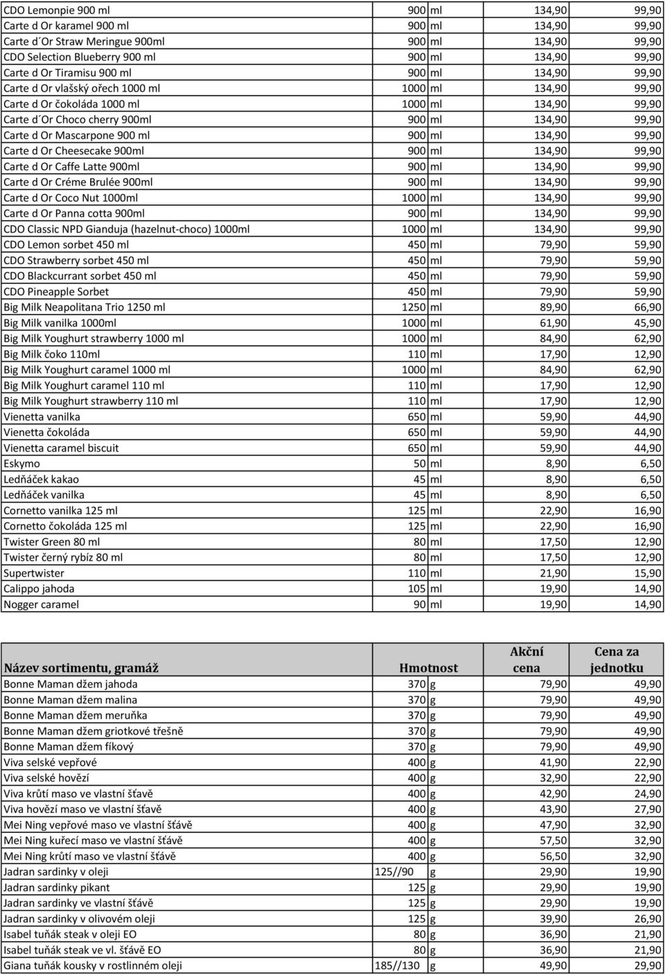 Mascarpone 900 ml 900 ml 134,90 99,90 Carte d Or Cheesecake 900ml 900 ml 134,90 99,90 Carte d Or Caffe Latte 900ml 900 ml 134,90 99,90 Carte d Or Créme Brulée 900ml 900 ml 134,90 99,90 Carte d Or